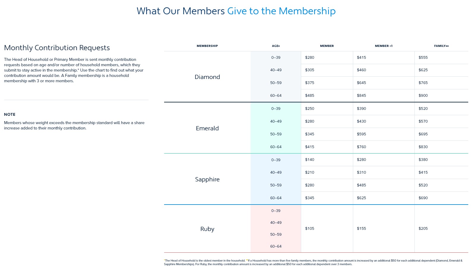 2021 Altrua pricing guide